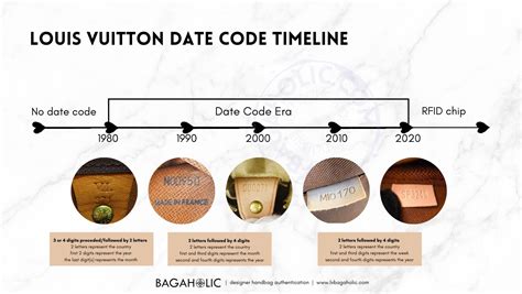 lv datacode|Louis Vuitton Date Code Checker & Aut.